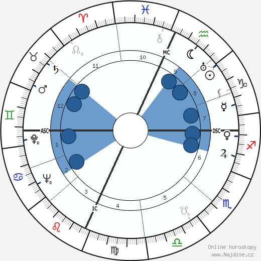 Paula Stone wikipedie, horoscope, astrology, instagram