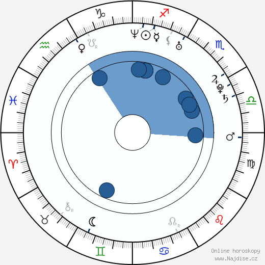 Paula Vesala wikipedie, horoscope, astrology, instagram