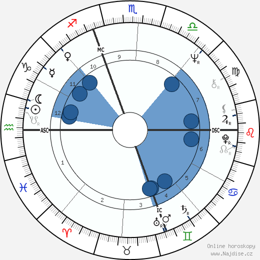 Paule Constant wikipedie, horoscope, astrology, instagram