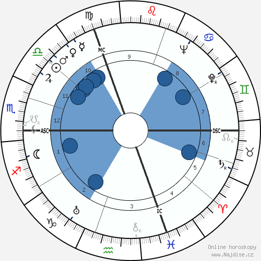 Paulette Dubost wikipedie, horoscope, astrology, instagram
