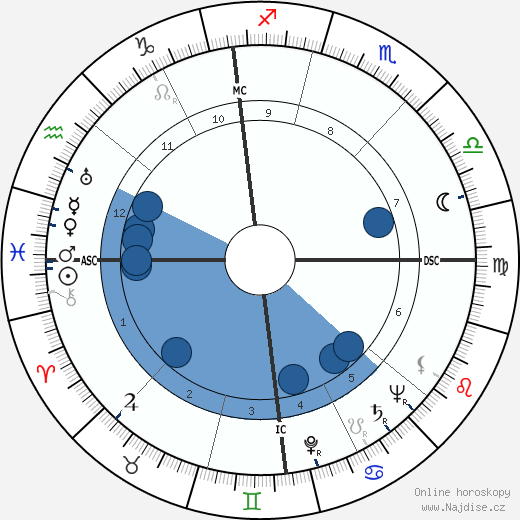 Paulette Garnier wikipedie, horoscope, astrology, instagram