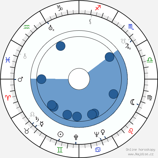 Paulette Goddard wikipedie, horoscope, astrology, instagram