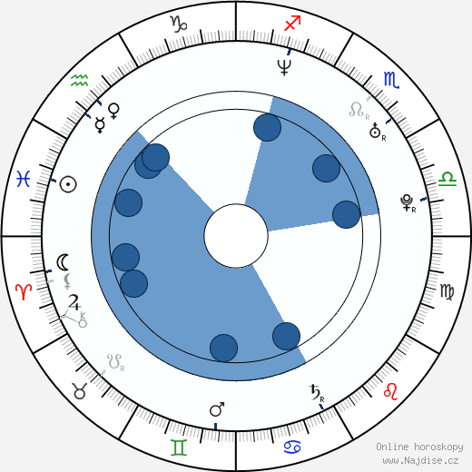 Paulette Ivory wikipedie, horoscope, astrology, instagram