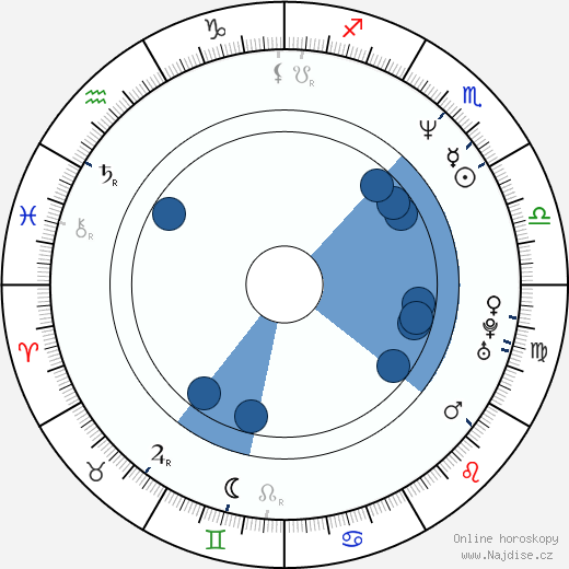 Pauli Hanhiniemi wikipedie, horoscope, astrology, instagram