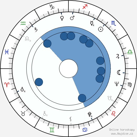 Pauli Huotari wikipedie, horoscope, astrology, instagram