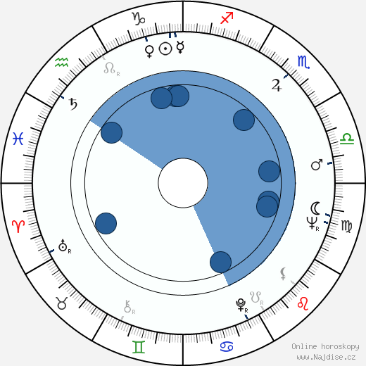 Pauli Virtanen wikipedie, horoscope, astrology, instagram