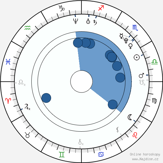 Paulie Garand wikipedie, horoscope, astrology, instagram