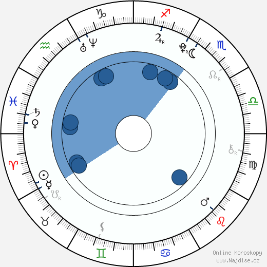 Paulie Litt wikipedie, horoscope, astrology, instagram