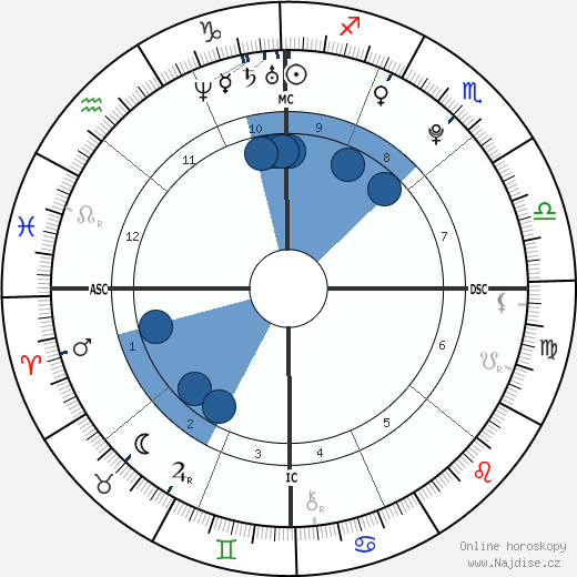 Paulina Gretzky wikipedie, horoscope, astrology, instagram