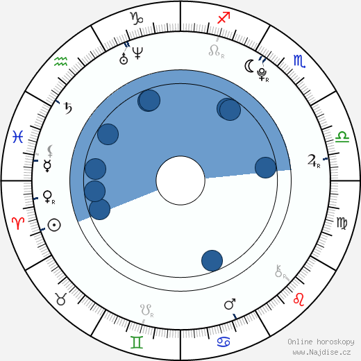 Paulína Ištvancová wikipedie, horoscope, astrology, instagram