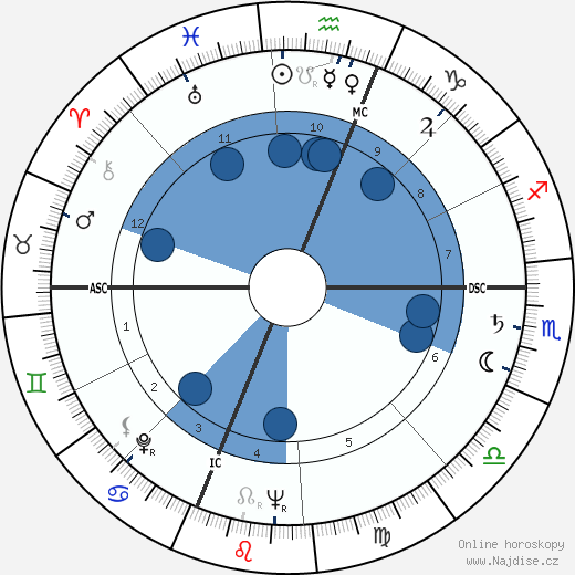 Paulina Longworth wikipedie, horoscope, astrology, instagram