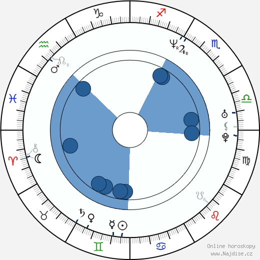 Paulina Rubio wikipedie, horoscope, astrology, instagram