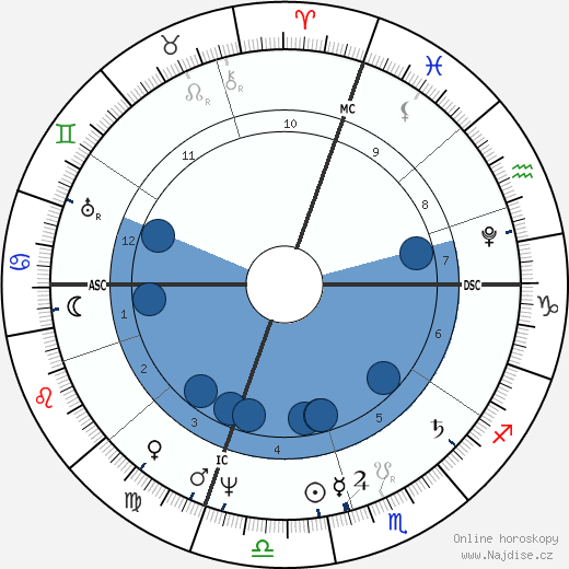 Pauline Borghese wikipedie, horoscope, astrology, instagram