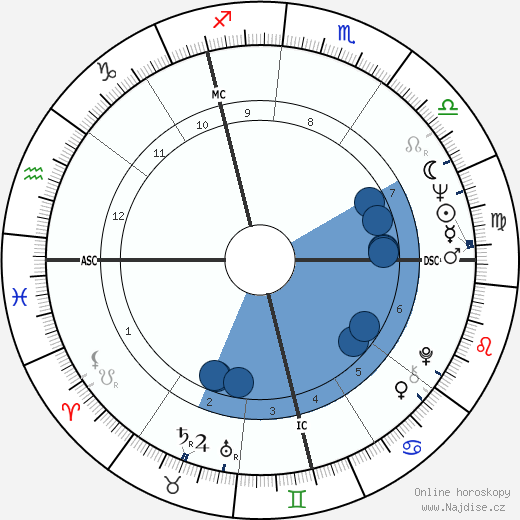 Pauline Collins wikipedie, horoscope, astrology, instagram