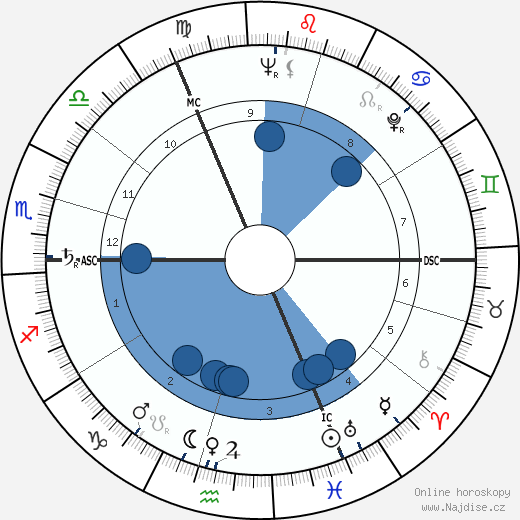 Pauline Dubuisson wikipedie, horoscope, astrology, instagram