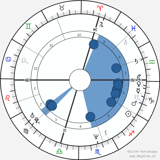 Pauline Ester wikipedie, horoscope, astrology, instagram