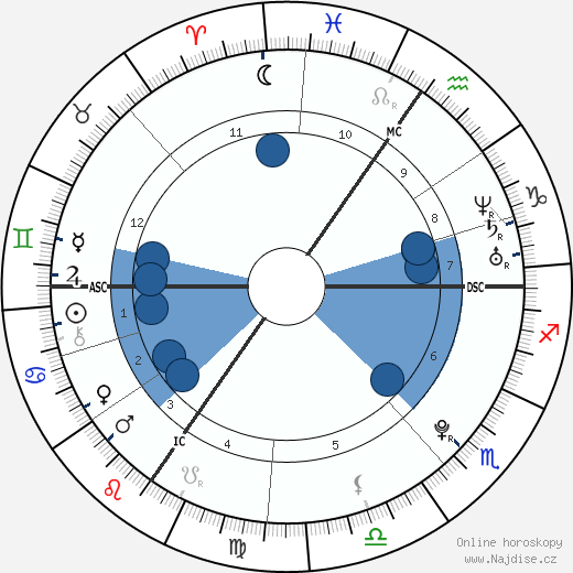 Pauline Etienne wikipedie, horoscope, astrology, instagram