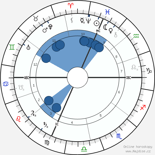 Pauline Johnson wikipedie, horoscope, astrology, instagram