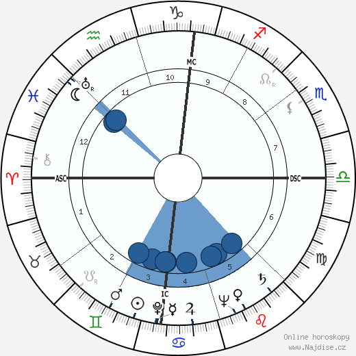 Pauline Kael wikipedie, horoscope, astrology, instagram