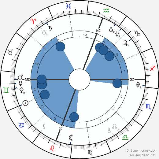 Pauline Kelley wikipedie, horoscope, astrology, instagram