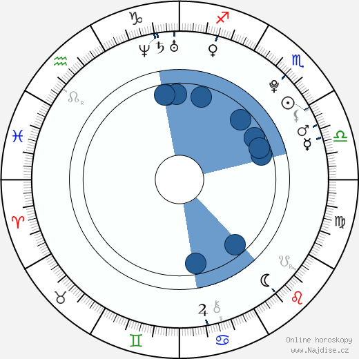 Pauline Mantwitz wikipedie, horoscope, astrology, instagram