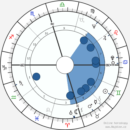 Pauline Oliveros wikipedie, horoscope, astrology, instagram