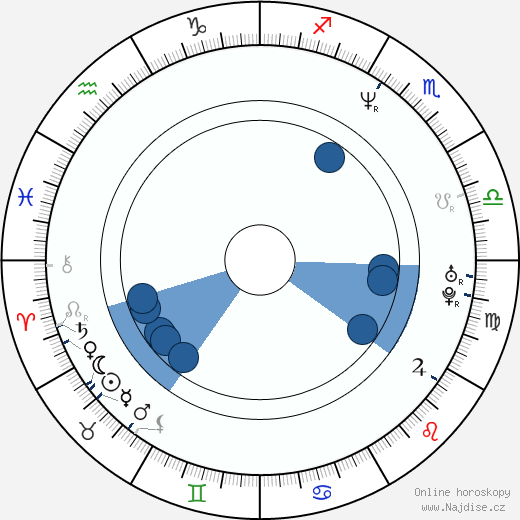 Paulino Nunes wikipedie, horoscope, astrology, instagram