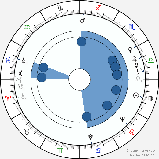 Paulo Autran wikipedie, horoscope, astrology, instagram