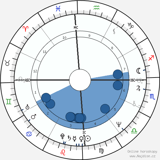 Paulo Coelho wikipedie, horoscope, astrology, instagram