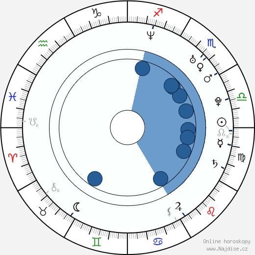 Paulo Costanzo wikipedie, horoscope, astrology, instagram