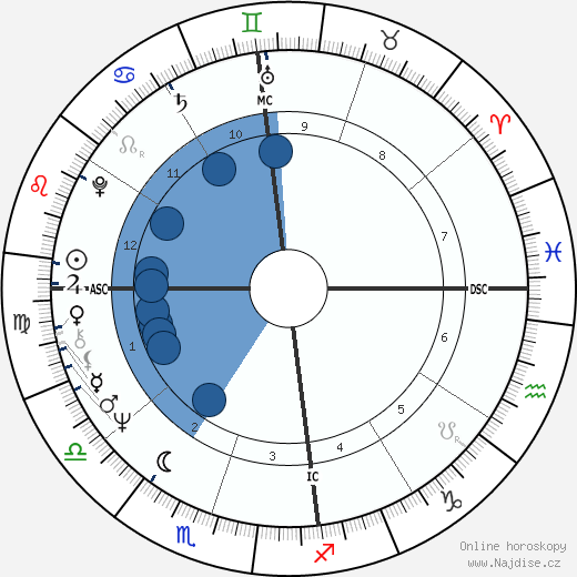 Paulo Leminski wikipedie, horoscope, astrology, instagram