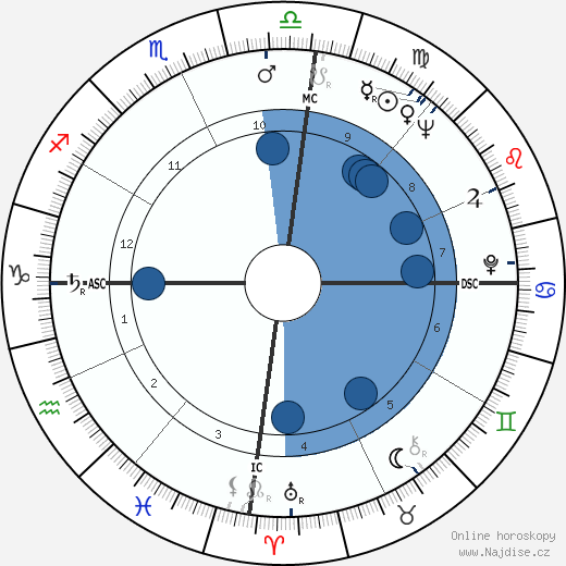Paulo Maluf wikipedie, horoscope, astrology, instagram