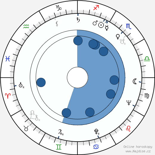 Pavao Stalter wikipedie, horoscope, astrology, instagram