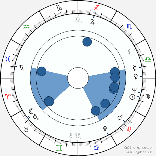 Pavel Arsenov wikipedie, horoscope, astrology, instagram