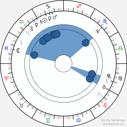 Pavel Bohatec wikipedie, horoscope, astrology, instagram