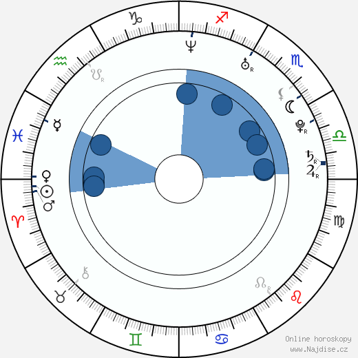 Pavel Brendl wikipedie, horoscope, astrology, instagram
