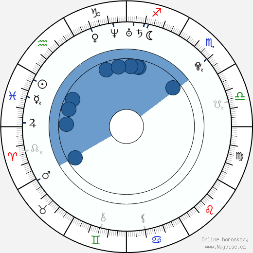 Pavel Brus wikipedie, horoscope, astrology, instagram