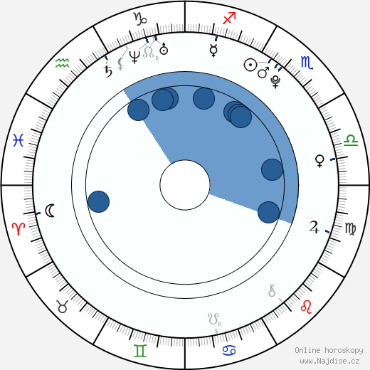 Pavel Bušta wikipedie, horoscope, astrology, instagram
