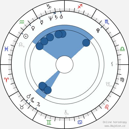 Pavel Callta wikipedie, horoscope, astrology, instagram