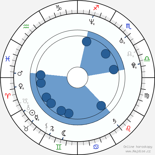 Pavel Churavý wikipedie, horoscope, astrology, instagram