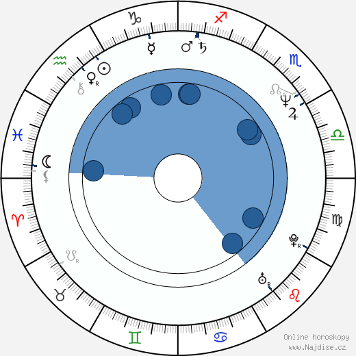 Pavel Dumbrovský wikipedie, horoscope, astrology, instagram