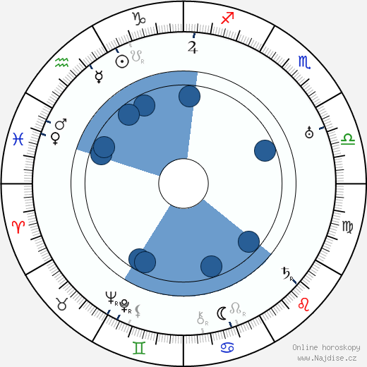 Pavel Eisner wikipedie, horoscope, astrology, instagram