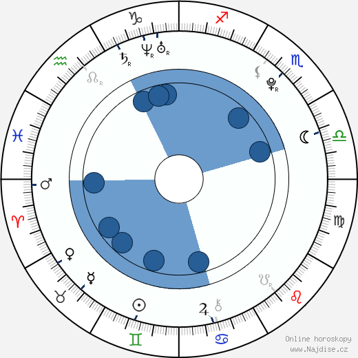 Pavel Francouz wikipedie, horoscope, astrology, instagram