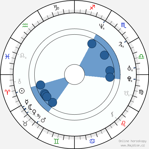Pavel Grohman wikipedie, horoscope, astrology, instagram