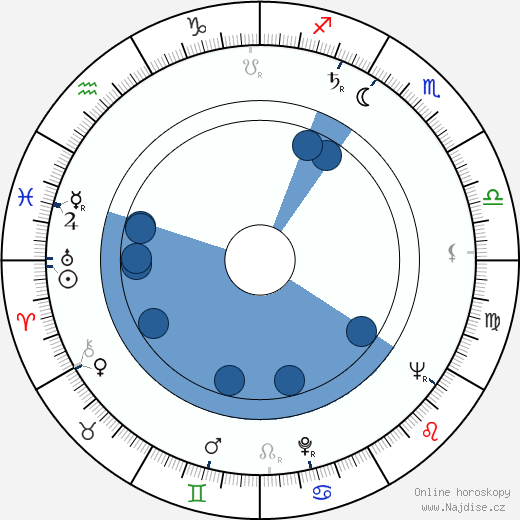 Pavel Hejcman wikipedie, horoscope, astrology, instagram