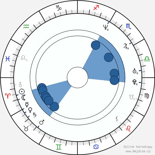 Pavel Klimov wikipedie, horoscope, astrology, instagram