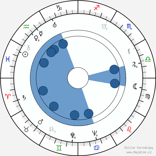 Pavel Klušancev wikipedie, horoscope, astrology, instagram