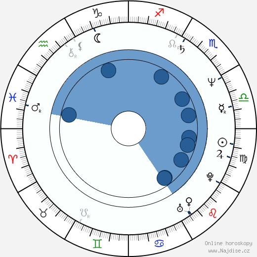 Pavel Kubant wikipedie, horoscope, astrology, instagram