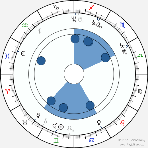 Pavel Kubera wikipedie, horoscope, astrology, instagram