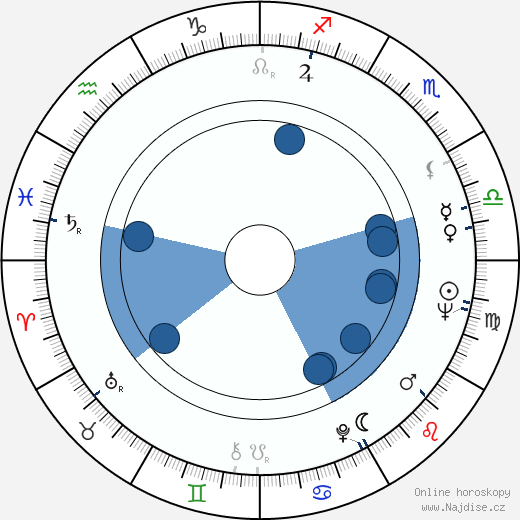 Pavel Landovský wikipedie, horoscope, astrology, instagram